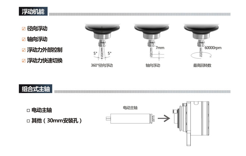 去毛刺详情图C30-3060_02.jpg